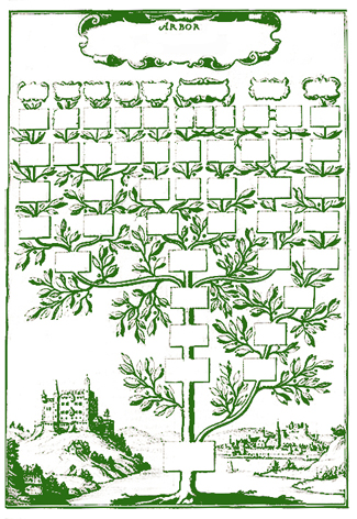 Generado a partir de: JOHANNES GANS: Arboretum logicum… descendentes a Rudolpho I imperator (Köln, 1639). Public domain, vía Wikimedia Commons